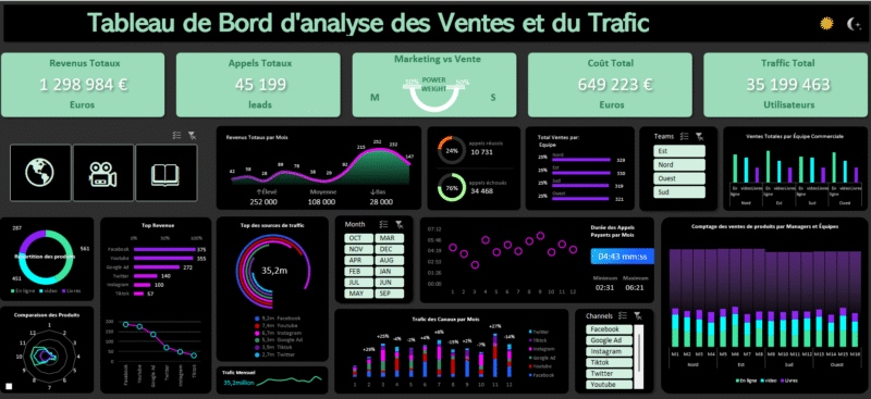 Tableau de Bord de suivi des  Créances – Image 2