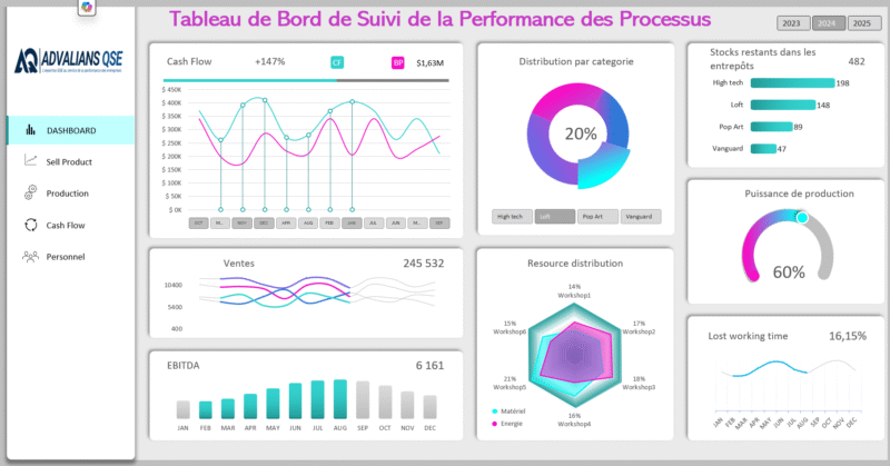 QSE-RSE Pack Dashboards – Image 7