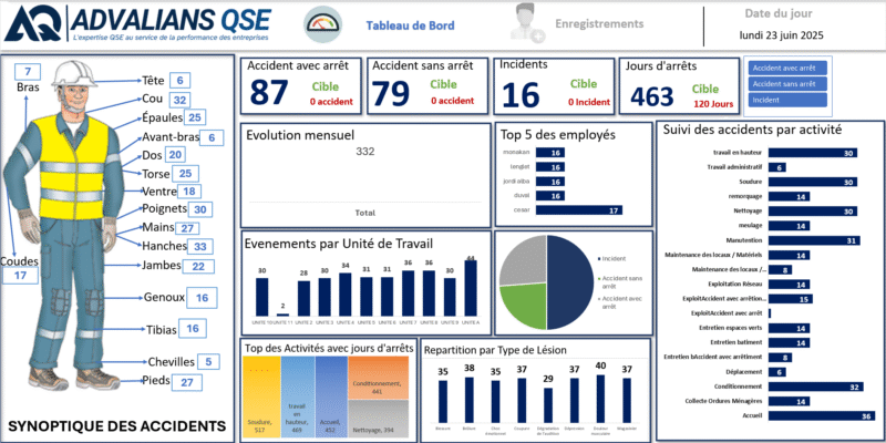 QSE-RSE Pack Dashboards – Image 5