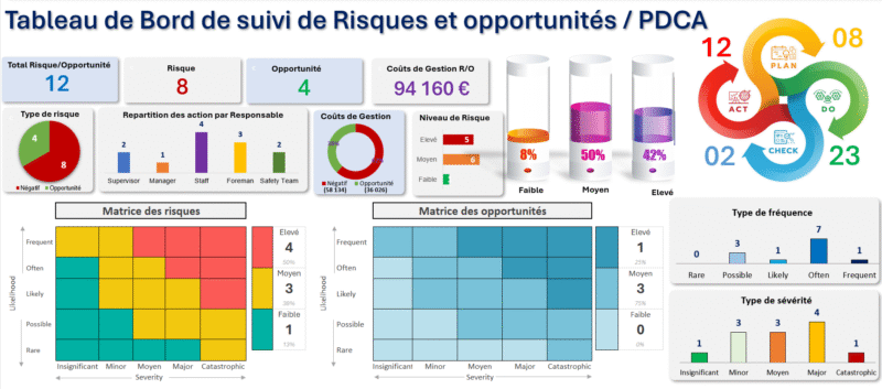 QSE-RSE Pack Dashboards – Image 4