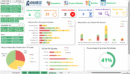 Maintenance et Production Pack Dashboard