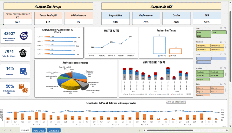 Maintenance et Production Pack Dashboard – Image 3