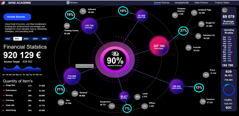 Comptabilité et Finance Pack Dashboard – Image 5