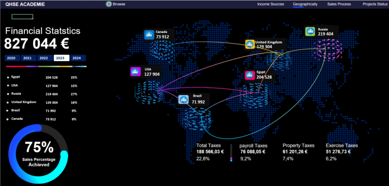 Comptabilité et Finance Pack Dashboard – Image 4