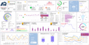 Comptabilité et Finance Pack Dashboard