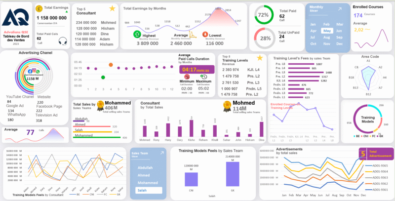 Comptabilité et Finance Pack Dashboard – Image 3