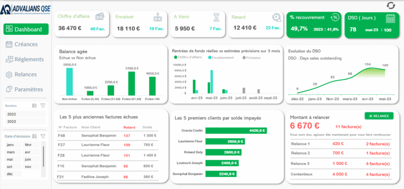 Comptabilité et Finance Pack Dashboard – Image 2