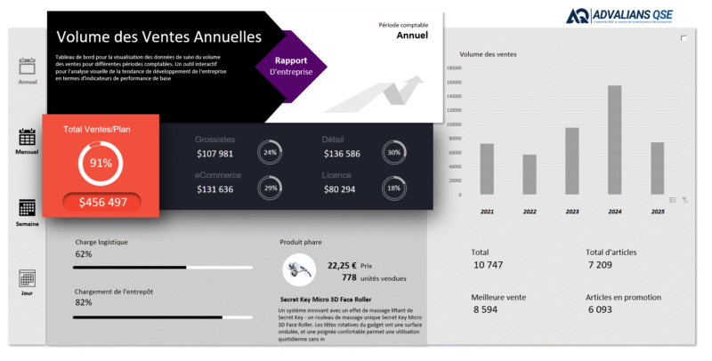 Comptabilité et Finance Pack Dashboard – Image 7