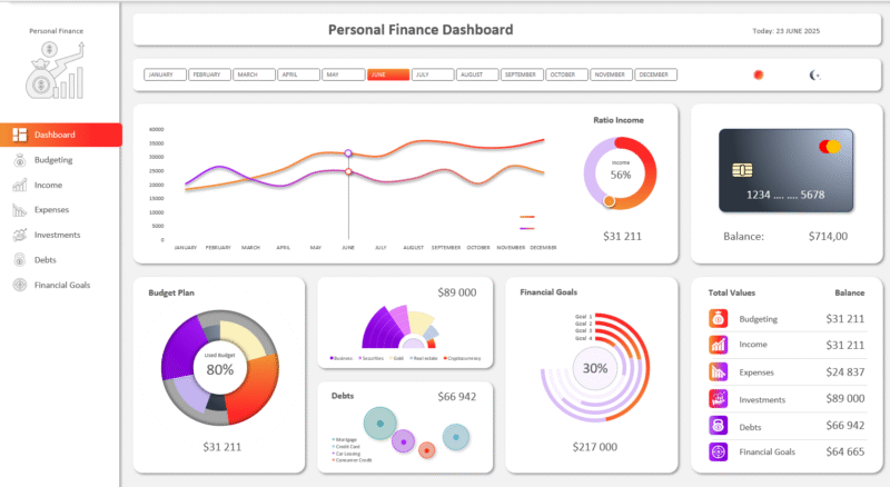 Comptabilité et Finance Pack Dashboard – Image 6