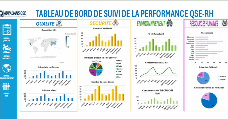 Maintenance et Production Pack Dashboard – Image 6