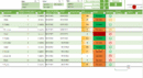 Maintenance et Production Pack Dashboard