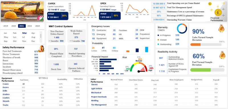 Project Management Kit Dashboard – Image 3