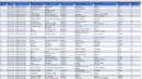 Tableau de Bord de suivi des accidents