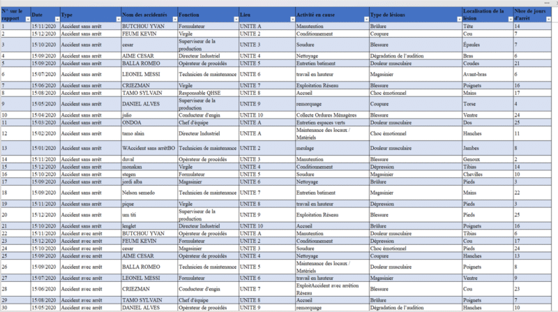 Tableau de Bord de suivi des accidents – Image 2