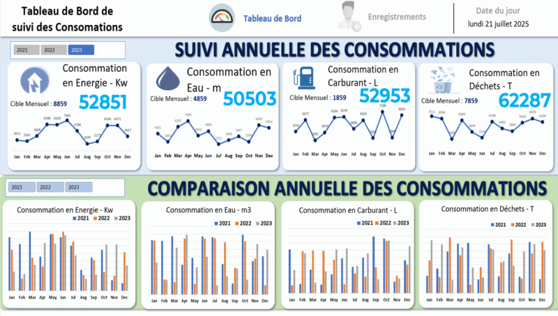 Tableau de Bord de suivi des consommations