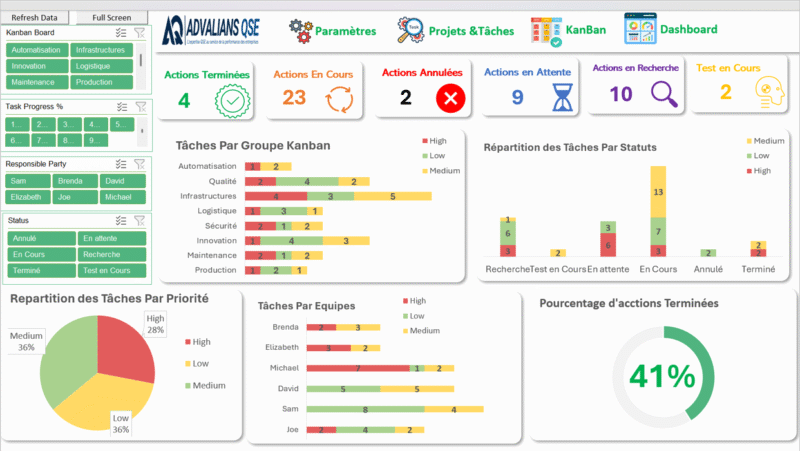 Tableau de Bord KANBAN ET Gestion des Projets