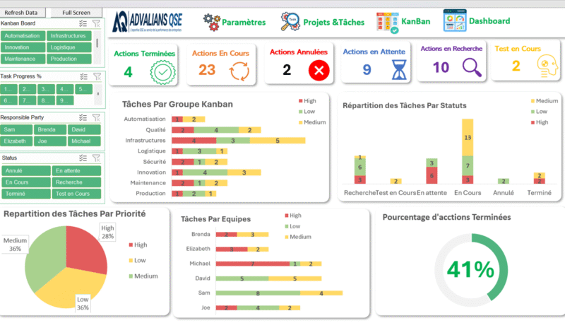 Tableau de Bord KANBAN ET Gestion des Projets