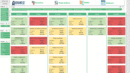 Tableau de Bord KANBAN ET Gestion des Projets