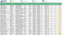 Tableau de Bord KANBAN ET Gestion des Projets
