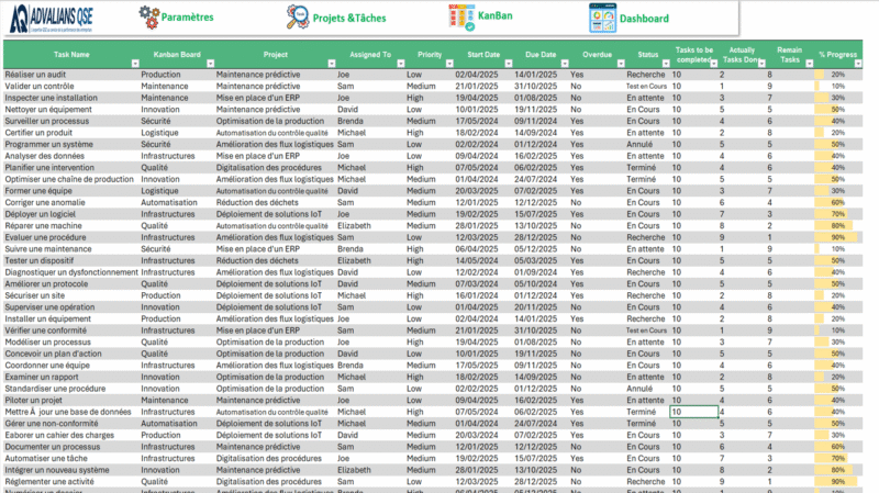 Tableau de Bord KANBAN ET Gestion des Projets – Image 3