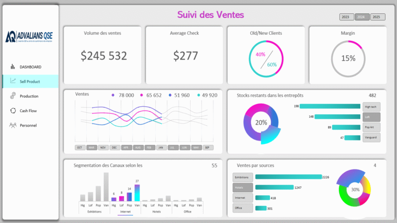Tableau de Bord de Suivi de la Performance des Processus – Image 2