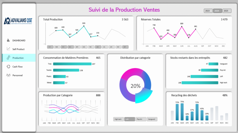 Tableau de Bord de Suivi de la Performance des Processus – Image 3