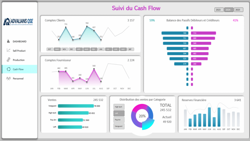 Tableau de Bord de Suivi de la Performance des Processus – Image 5