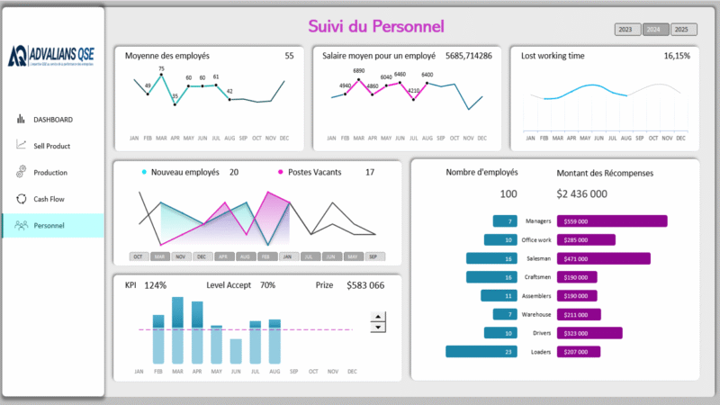 Tableau de Bord de Suivi de la Performance des Processus – Image 4
