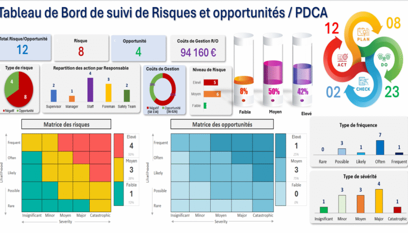 Tableau de Bord de suivi des risques et Opportunités / PDCA