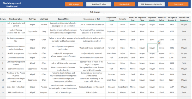 Tableau de Bord de suivi des risques et Opportunités / PDCA – Image 2