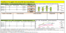 Tableau de bord de reporting mensuel des indicateurs