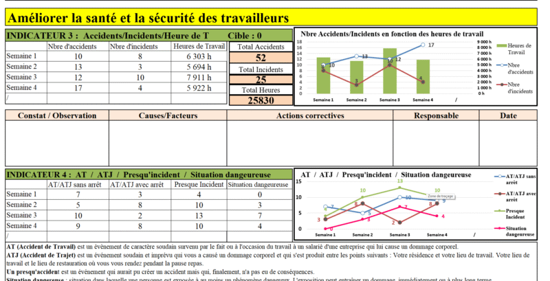 Tableau de bord de reporting mensuel des indicateurs – Image 3