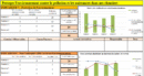 Tableau de bord de reporting mensuel des indicateurs
