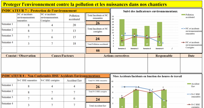Tableau de bord de reporting mensuel des indicateurs – Image 2