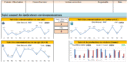 Tableau de bord de reporting mensuel des indicateurs