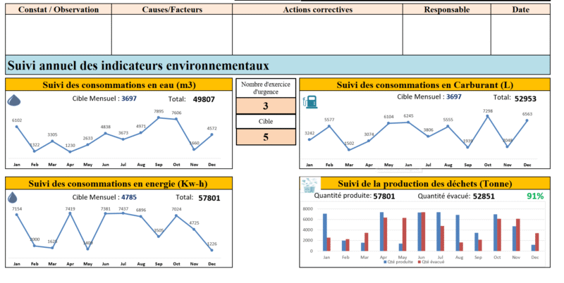 Tableau de bord de reporting mensuel des indicateurs – Image 4
