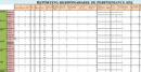 Tableau de bord de reporting mensuel des indicateurs