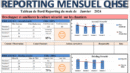 Tableau de bord de reporting mensuel des indicateurs