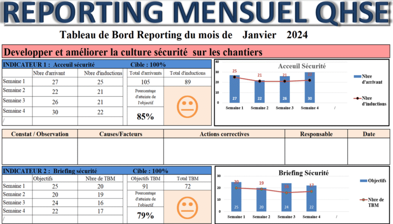 Tableau de bord de reporting mensuel des indicateurs