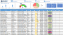 Tableau de  Gestion des Tâches version 2