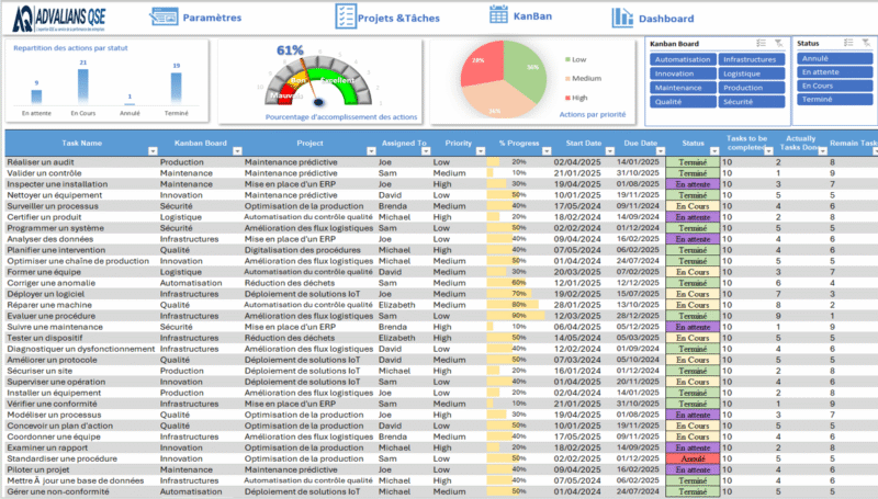 Tableau de  Gestion des Tâches version 2