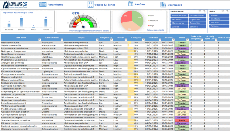 Tableau de  Gestion des Tâches version 2