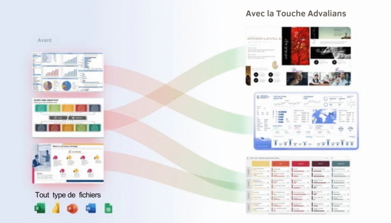 Améliorez vos modèles sur mesure